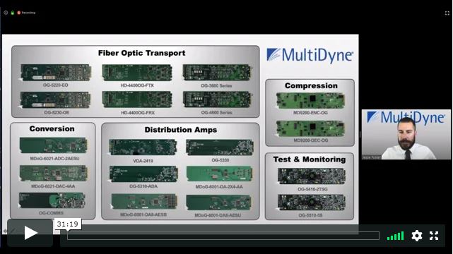 MultiDyne: Comprehensive High-Density and High-Bandwidth Signal Management