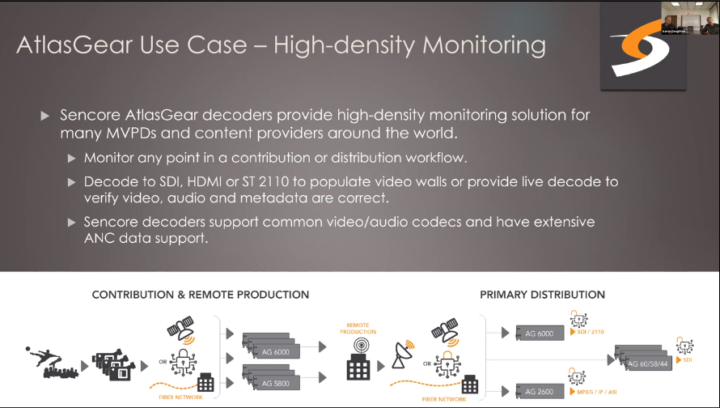 Sencore – The Gateway to Better Video Delivery – openGear Live & Online, 21 April 2021